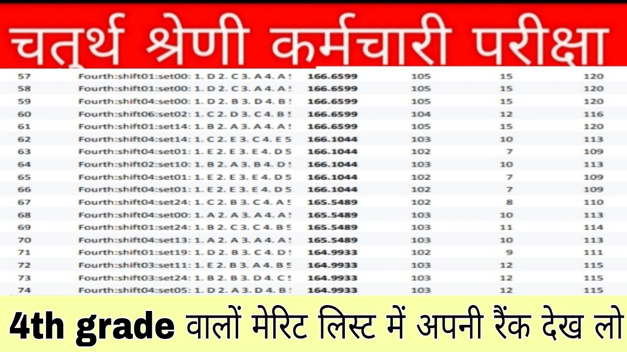 4th graders check your rank in the merit list // 4th grade rank with category and shift