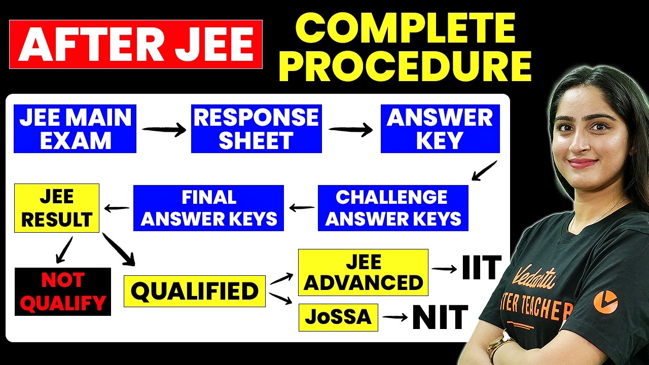 🤔What After JEE Mains April Attempt? Complete Guide | JEE Mains 2026 | Diksha mam