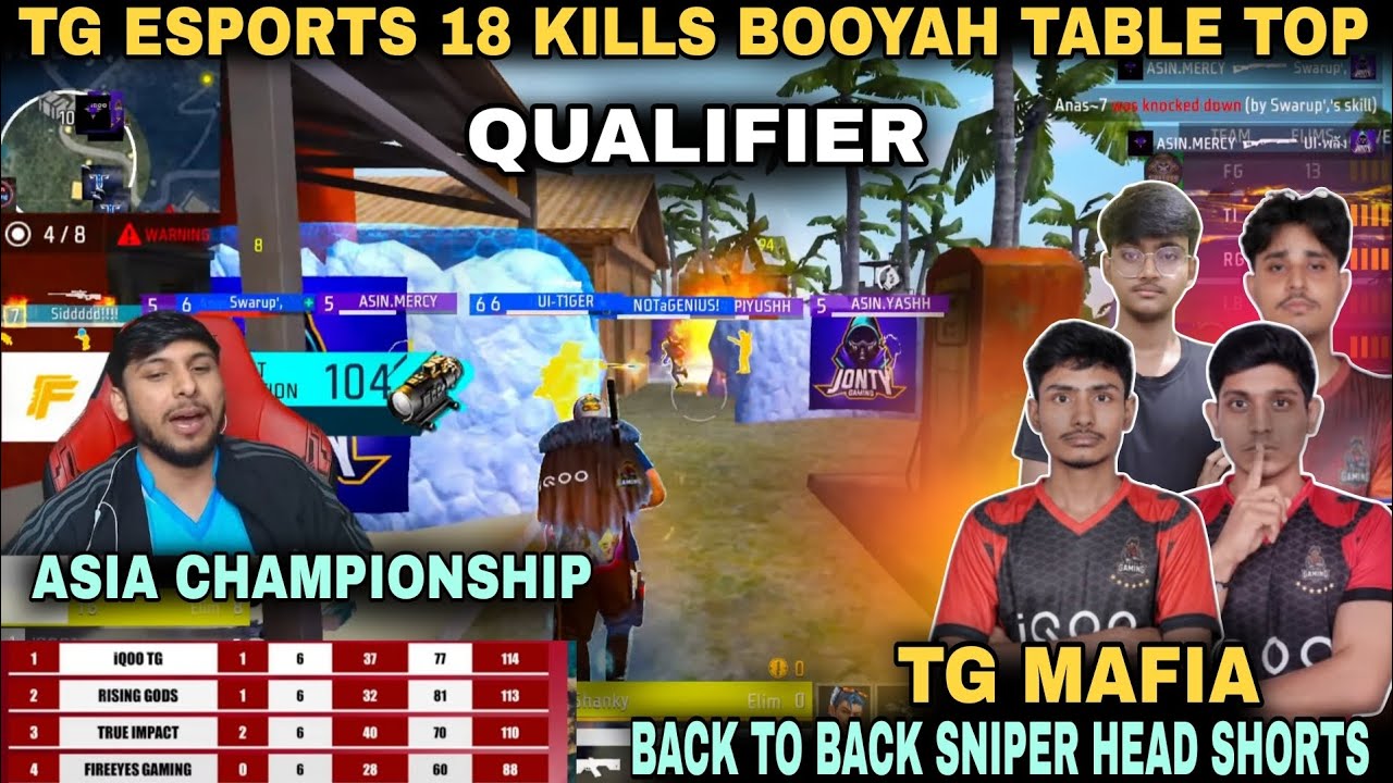 TG MAFIA BACK TO BACK SNIPER HEAD SHORTS☠️| TG ESPORTS QUALIFIER ASIA CHAMPIONSHIP🏆|BOOYAH GAMEPLAY 