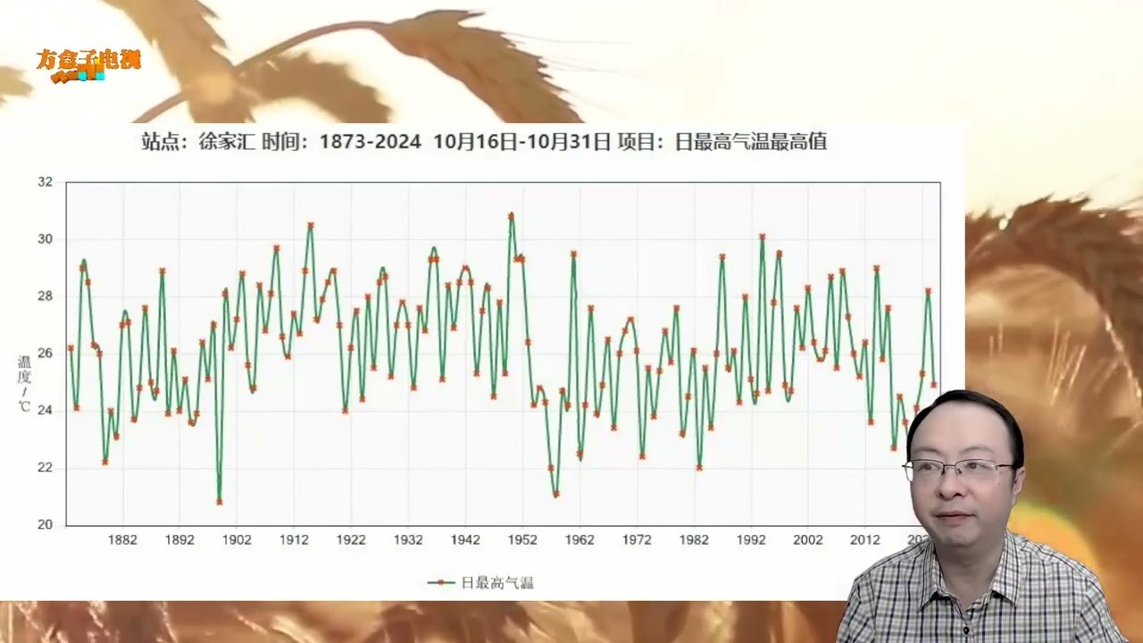 上海今天飙升到30度百年罕见！明起大跳水至16度，下周更刺激