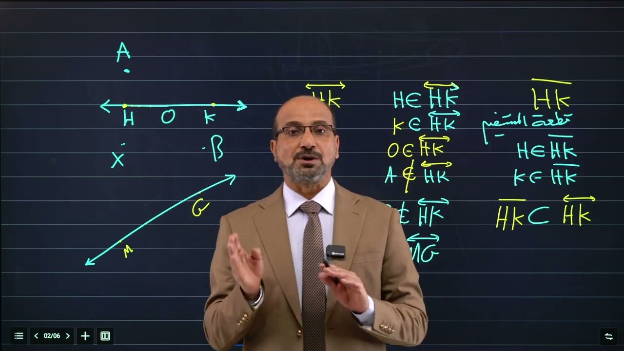 السادس العلمي / الرياضيات / محاضرة رقم 1الفصل السادس  اساسيات الهندسة الفضائية
