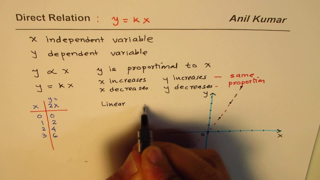 Direct Relation Summary and Basic Concept
