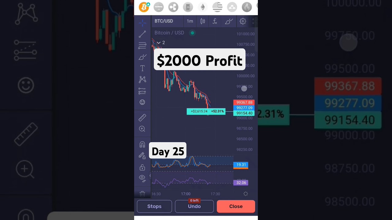 Live btc trading day 25 #btc #btclivetrading #crypto #shorts #short #shortsfeed #viral #viralshorts