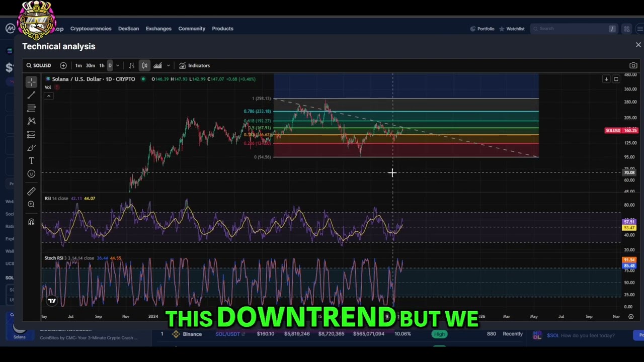 Solana SOL Update: Price Analysis & Key Levels to Watch
