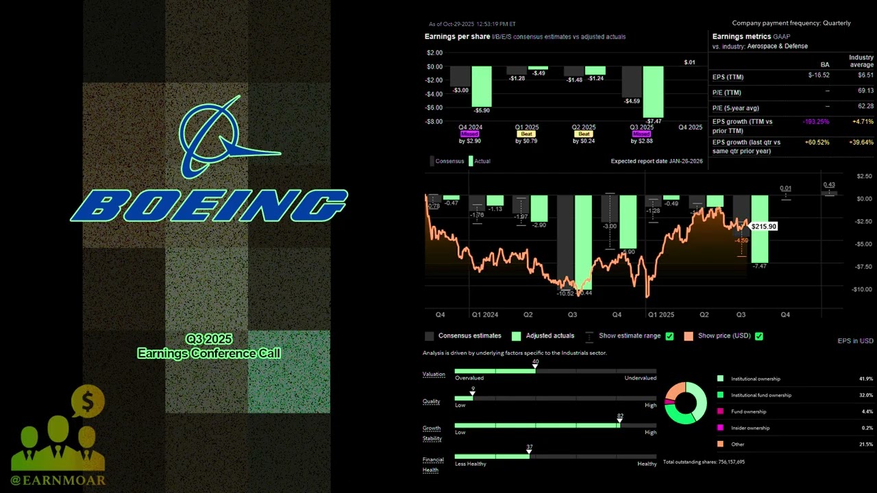 Телефонная конференция по итогам третьего квартала 2025 года компании Boeing ($BA)