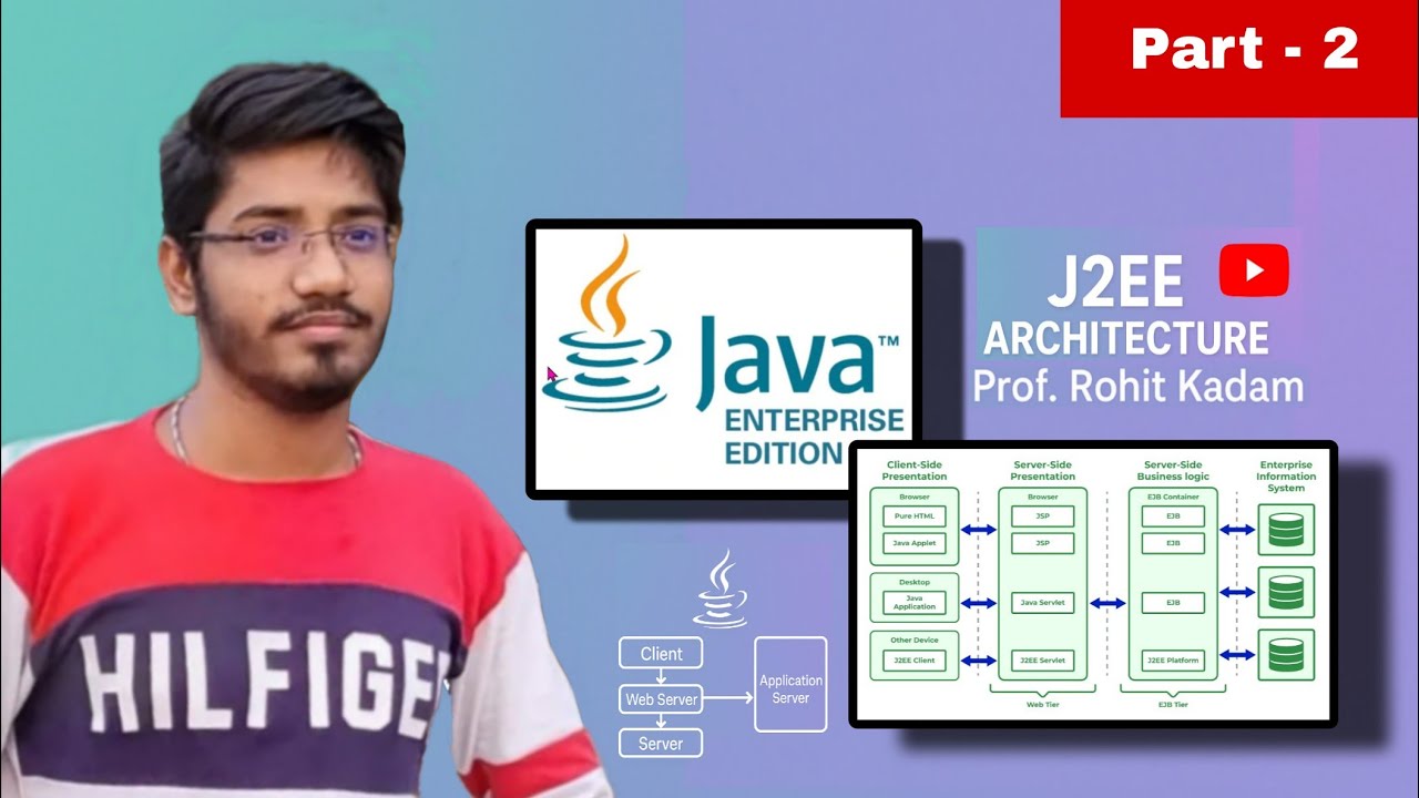J2EE Architecture Explained Part - 2 | Complete Guide for Beginners (2025)