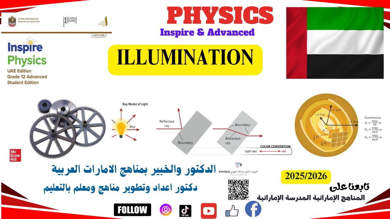 light illumination 2 physics inspire Advanced Emarat شدة الإستضاءة فيزياء متقدم انسباير