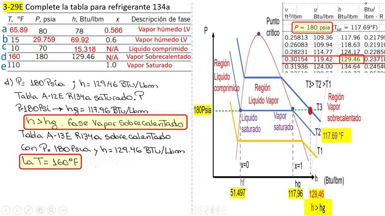 3-29 Cengel.  R134a. Completar Tablas Termodinámicas. unidades inglesas. Sustancia Pura