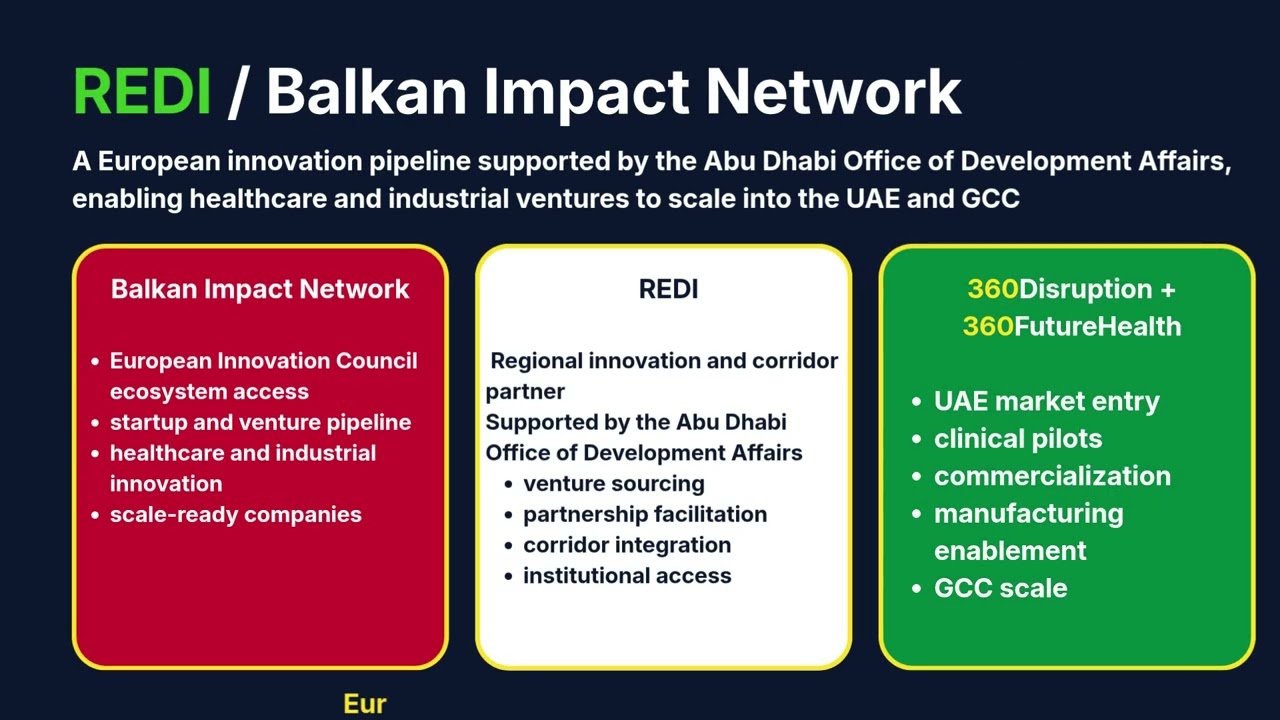 360Disruption | Strategic Presentation &mdash; Building the Future from the UAE