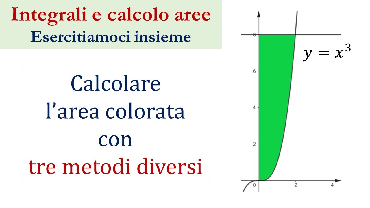 Calcolare aree con gli integrali - Esercizio 2