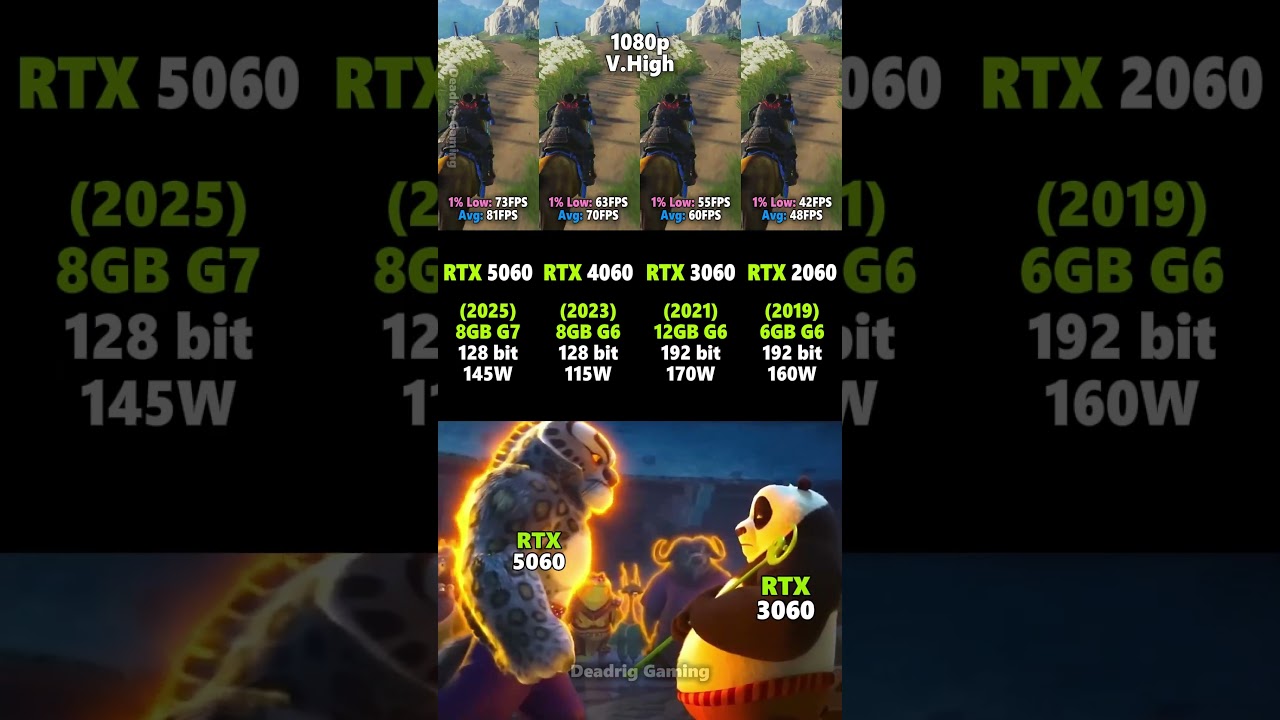 RTX 5060 vs RTX 4060 vs RTX 3060 vs RTX 2060 #pcgaming