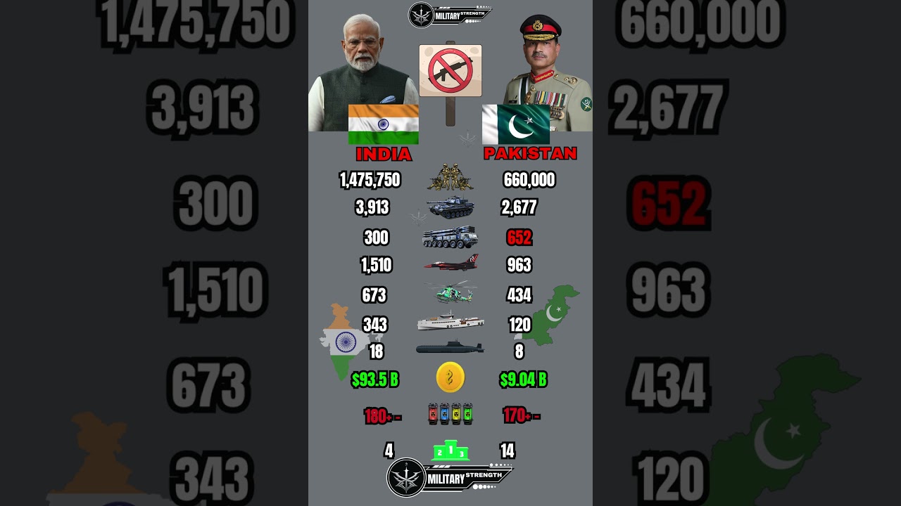 India vs Pakistan Military Power Comparison 2026