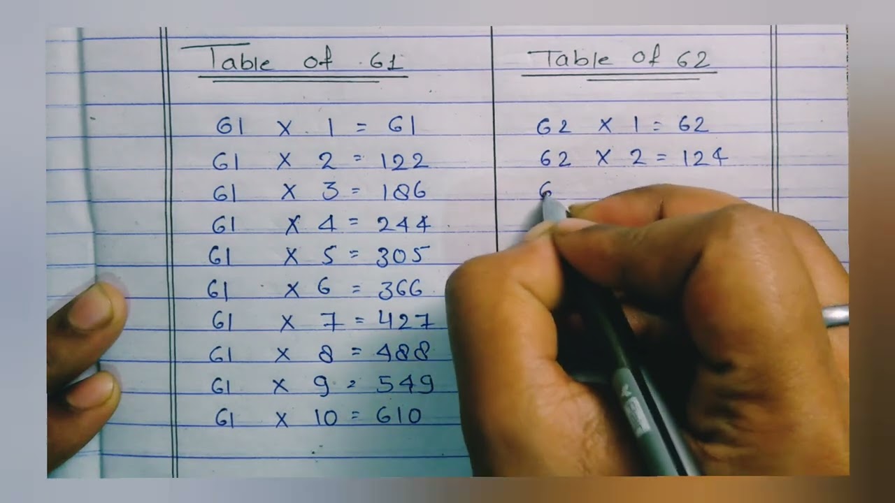Table of 61 and 62/Educational videos/Maths