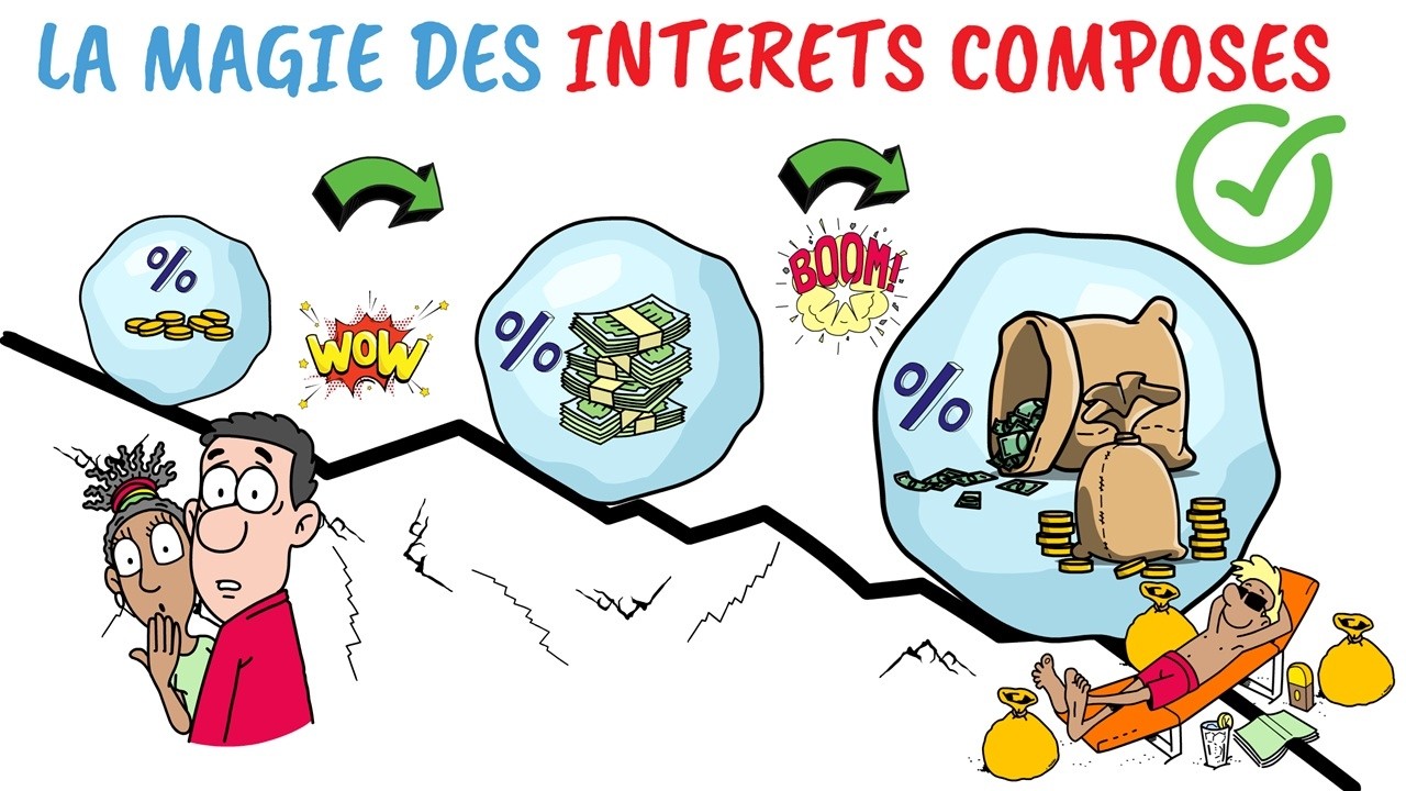 🚀 300€ Par Mois → 350 000€ : La Magie Des Intérêts Composés ✨
