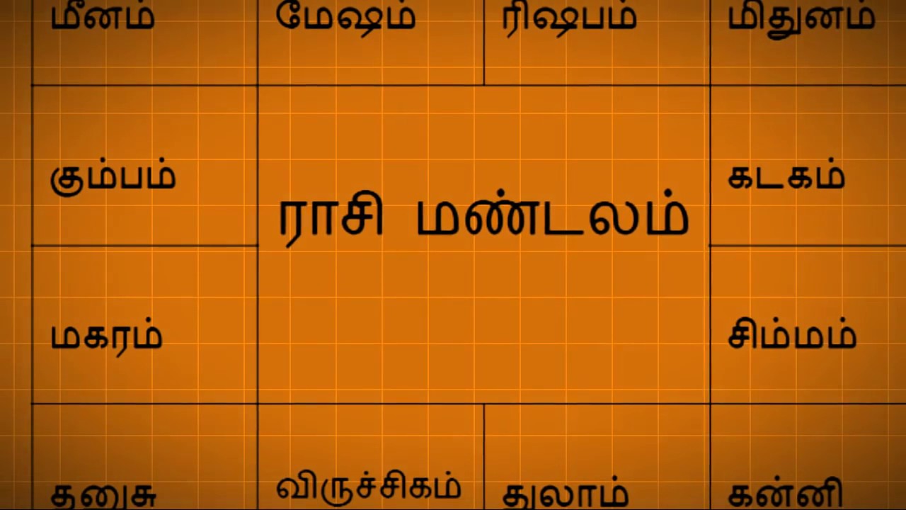 Rasiya ? lagnama ? | ராசியா ? லக்னமா ?