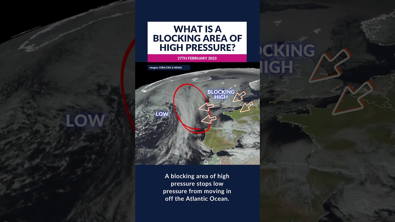 What is a blocking area of high pressure?