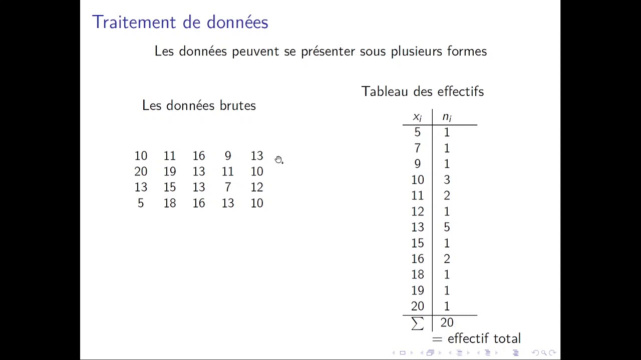 Traitement de donn&eacute;es - vocabulaire, repr&eacute;sentations + construction d'un tableau des effectifs