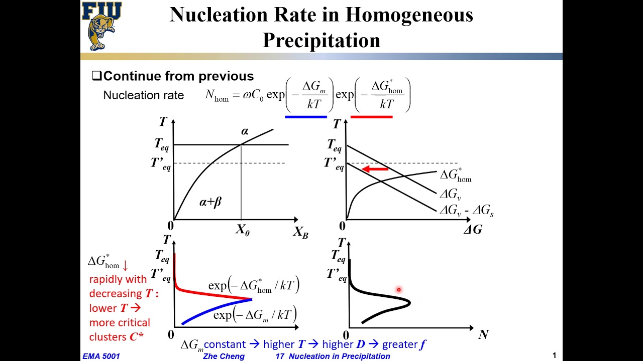 EMA5001 L17-05 Nose shaped curve of nucleation rate for homogeneous precipitation