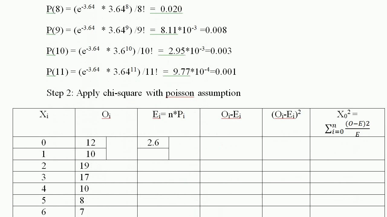 Chi-square test using poisson distribution || goodness of fit test||SMS|| 17CS834||VTU || Module 4