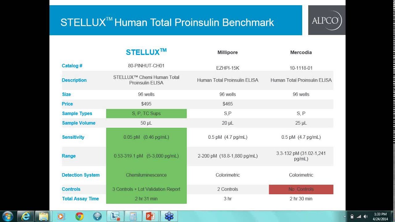 Webinar: Proinsulin, Insulin and Beta Cell Dysfunction