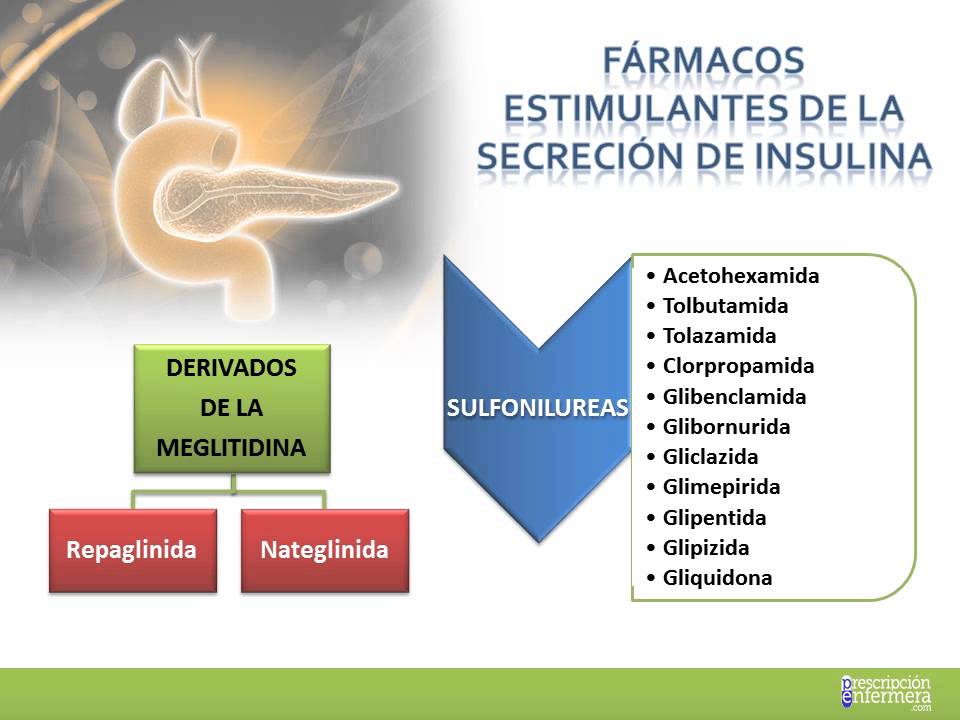 INSULINAS Y ANTIDIABÉTICOS ORALES