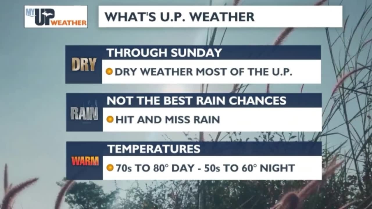 My UP Weather: Dry weather conditions and comfortable temperatures (September 2, 2026)