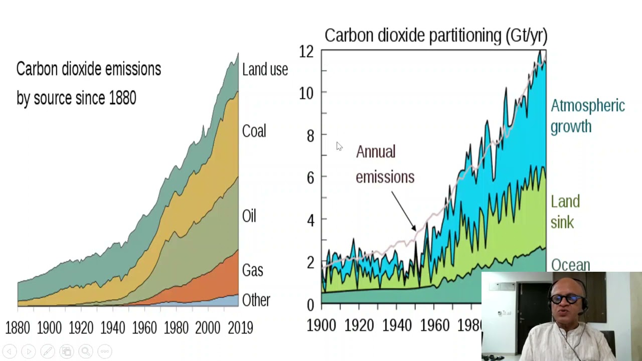 4   Modern CO2 Sources  Sinks  Fluxes and Reservoirs