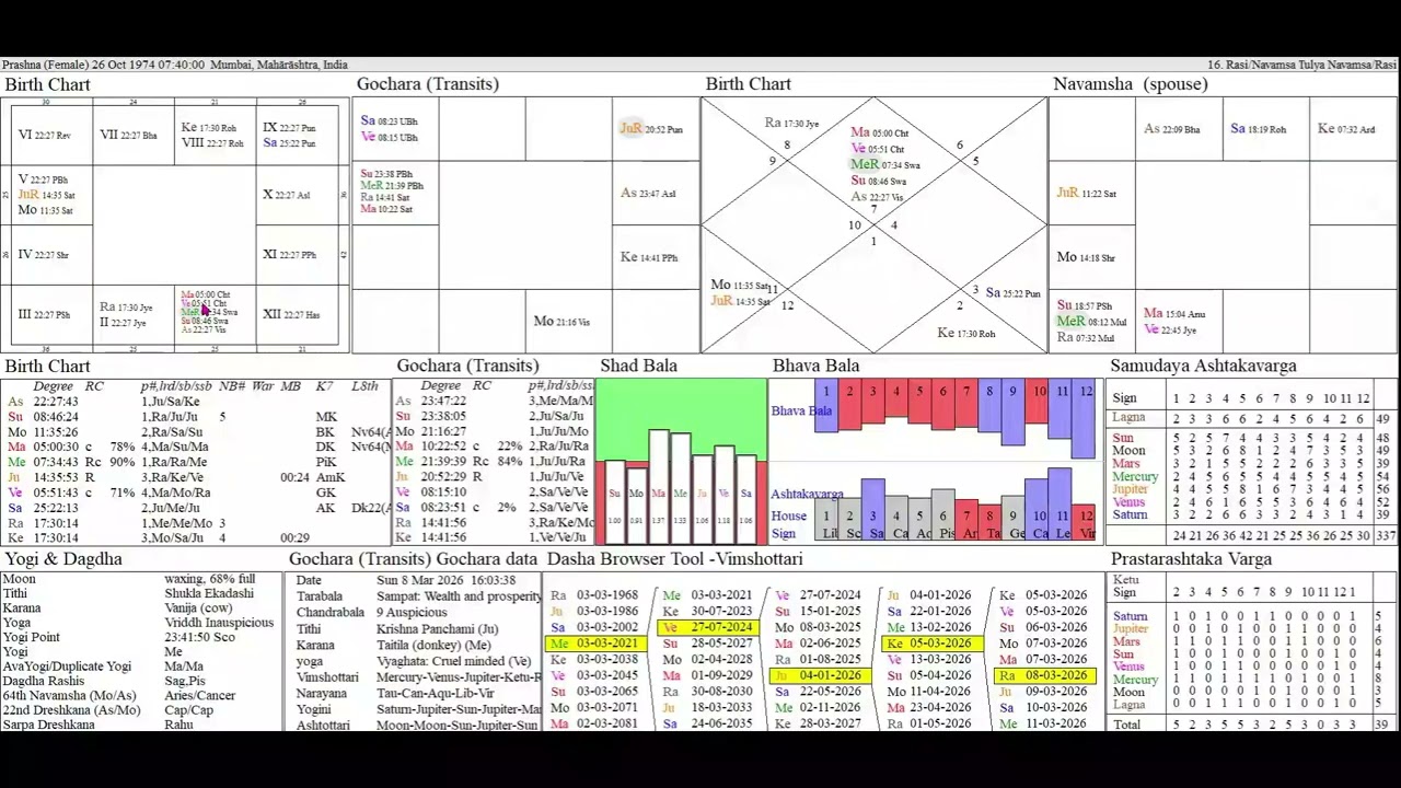 Nadi Astrology - How to decipher results from planets which are in very close conjunction