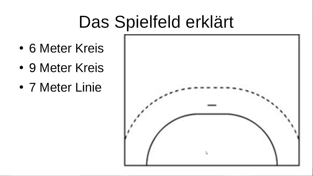 Handball Grundregeln schnell erklärt!