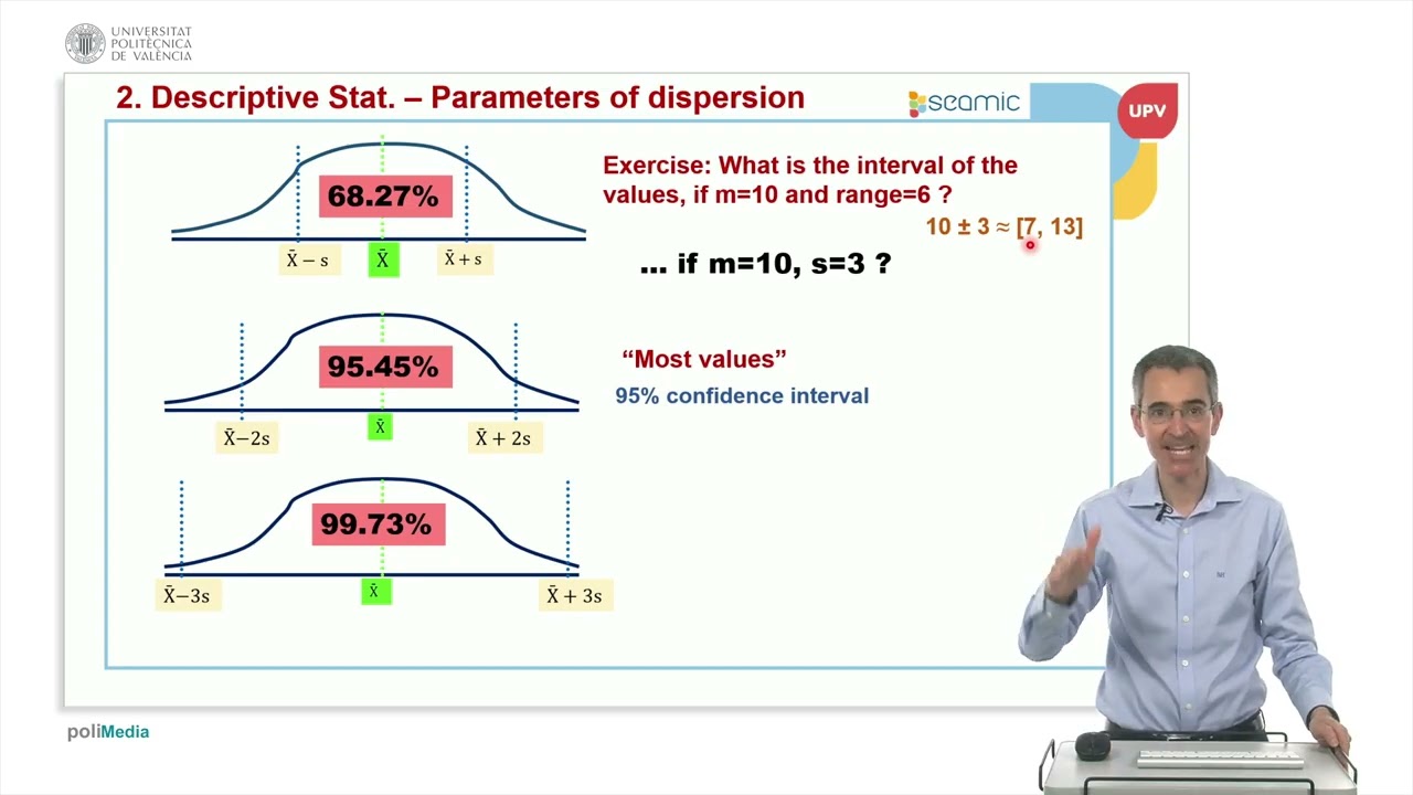 Descriptive statistics. Parameters of dispersion and shape | 8/39 | UPV
