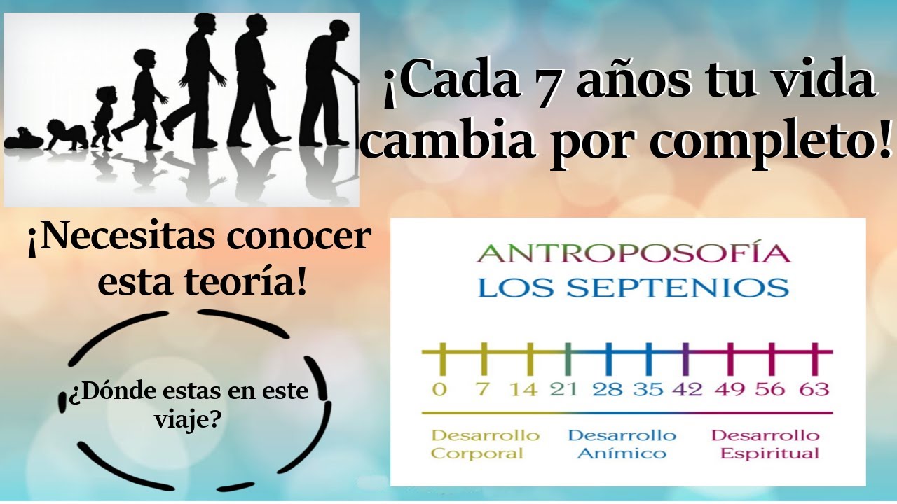 Cada 7 años tu vida cambia por completo - Agartha