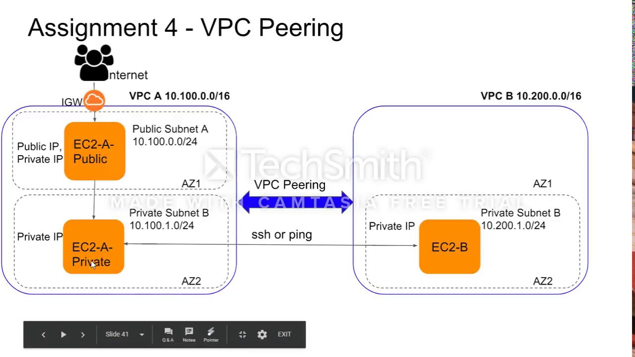 How to setup AWS VPC Peering