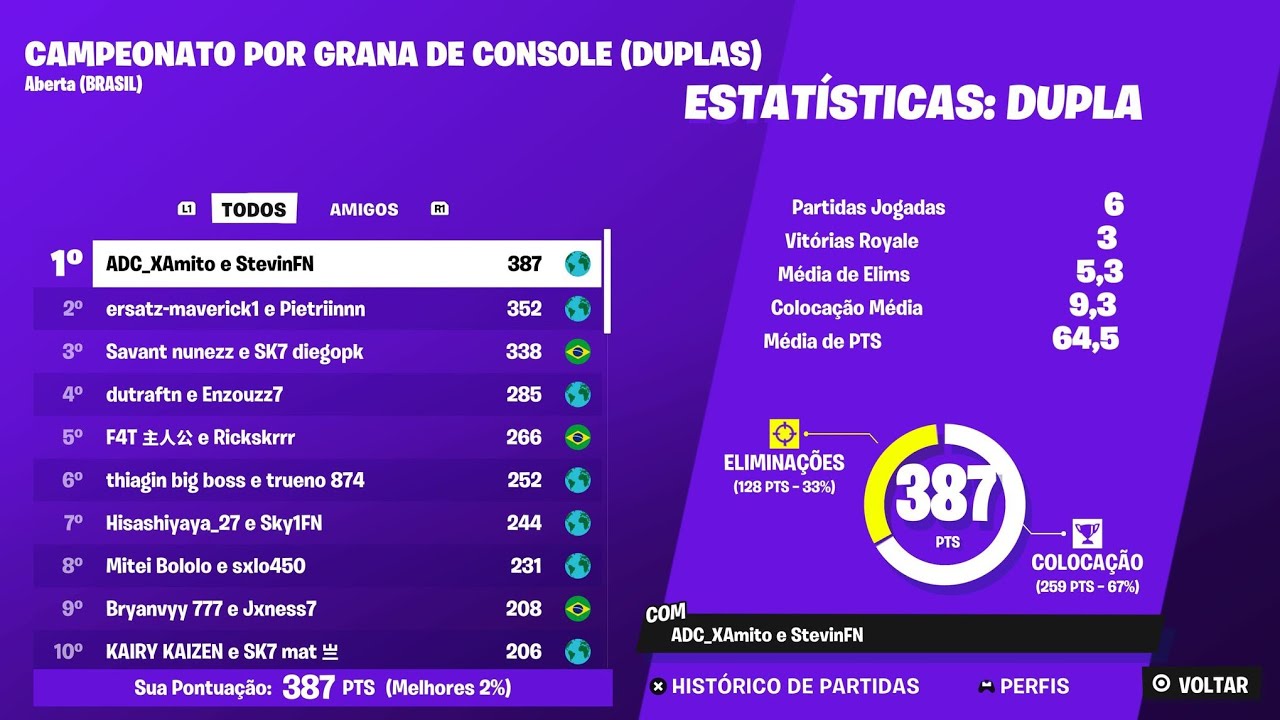 1st CONSOLE CUP FINALS ($1250) 🏆🥇 2/3