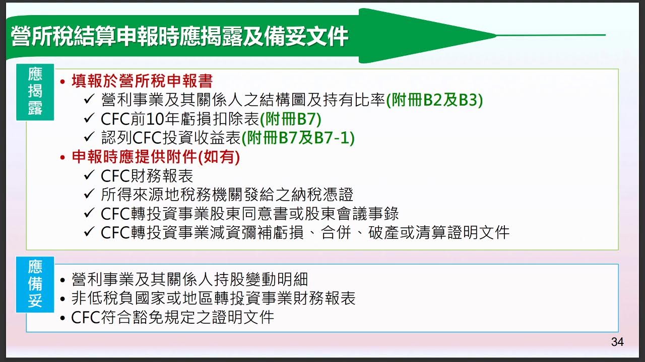1120815 受控外國企業(CFC)制度介紹(上)