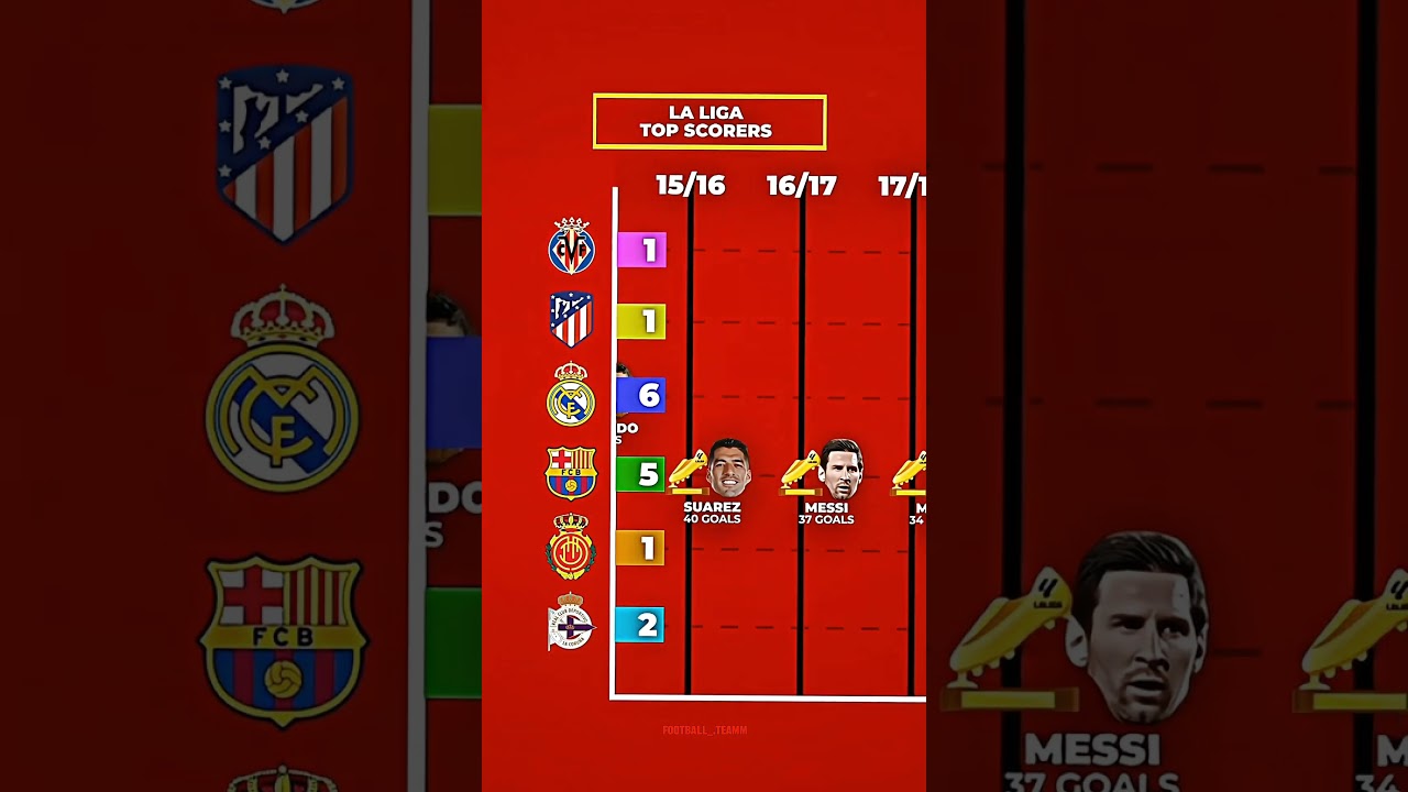 𝙈𝙚𝙨𝙨𝙞 𝙂𝙤𝙡𝙙𝙚𝙣 𝘽𝙤𝙤𝙩 💀🐐#furry #barcelona #messi #edit #explore #goat #reels #shorts #like