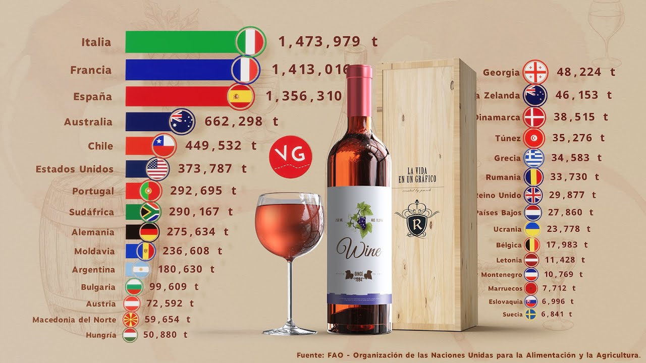 Los Principales Exportadores de Vino en el Mundo