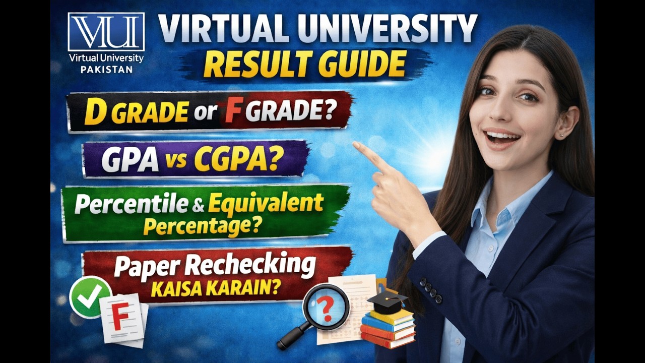 VU Result & Grades Explained 2026 | D, D+, F Grade Meaning | GPA vs CGPA | Paper Rechecking Guide