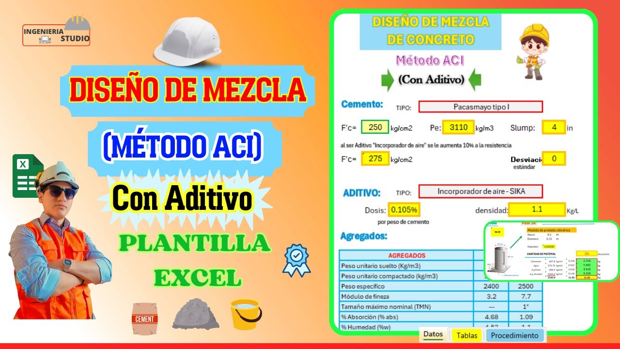 Diseño de mezcla de concreto - Método ACI (Con Aditivo) | Plantilla Excel