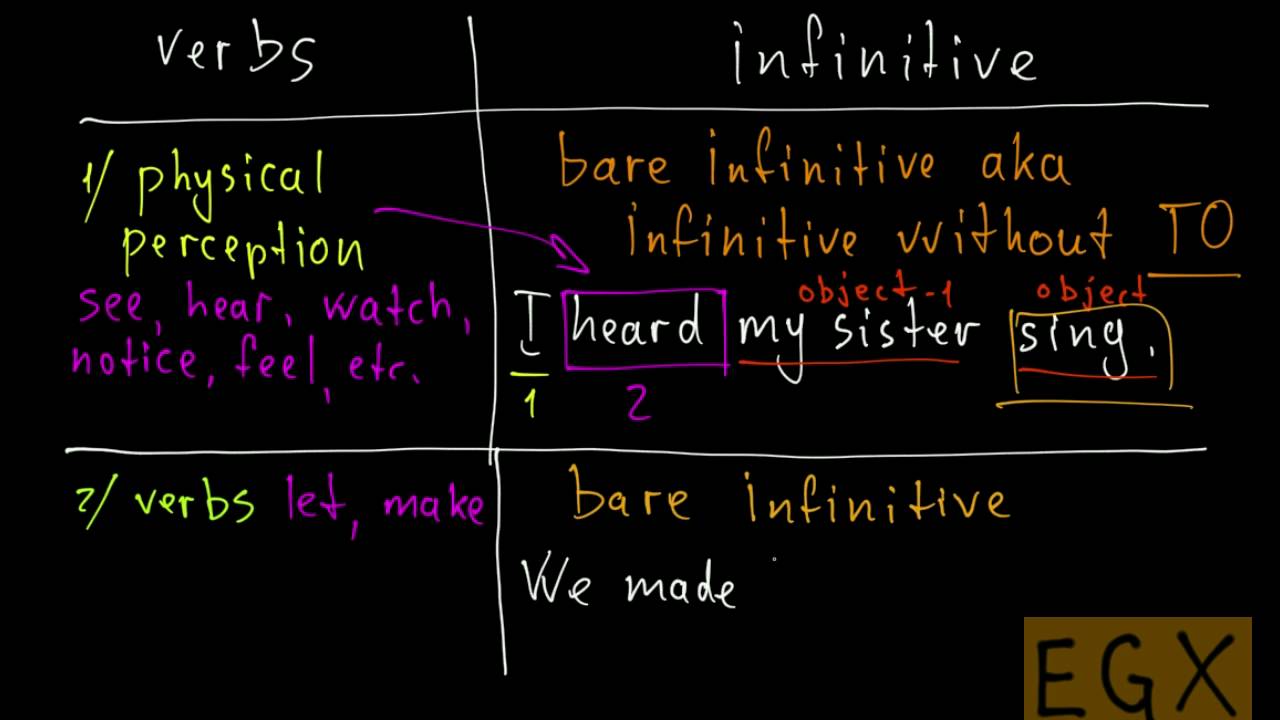 Complex Object with Infinitive