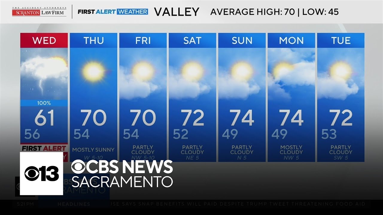 Tuesday evening Northern California weather forecast: November 4, 2025