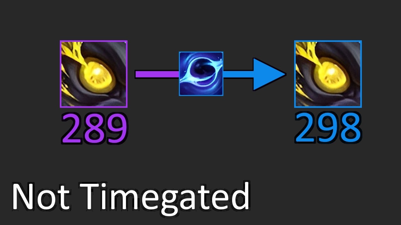 Everything To Know about Ascendant Voidcores