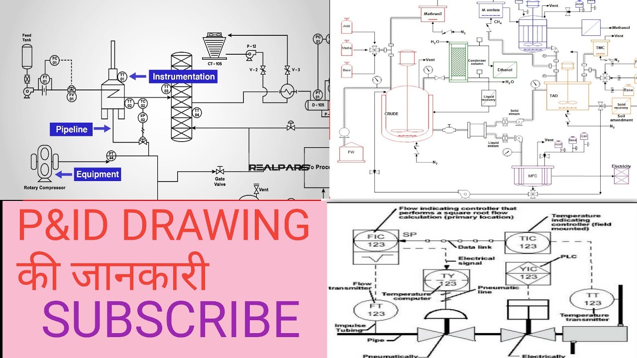 HOW TO READ P&ID PIPING AND INSTRUMENT DRAWING