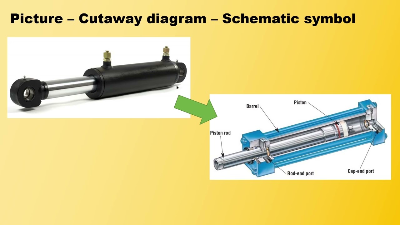 Hydraulic Schematics for Beginners (Explained)