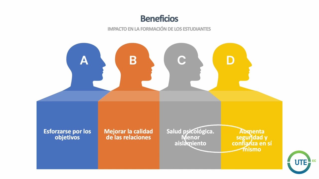 Aprendizaje Cooperativo 2. VENTAJAS Y BENEFICIOS