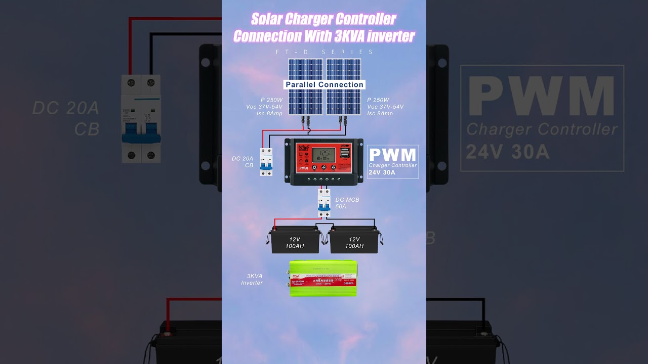 Domowy system ładowania energią słoneczną 24 V firmy Sunchonglic Factory (FT-D1230)