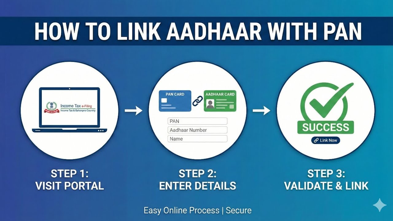 Link PAN with Aadhaar in 2 Minutes 