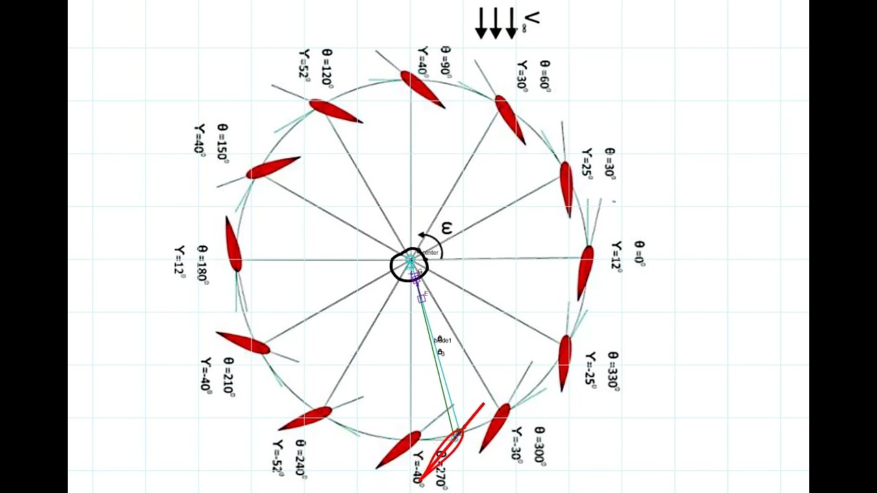 VAWT VARIABLE PITCH