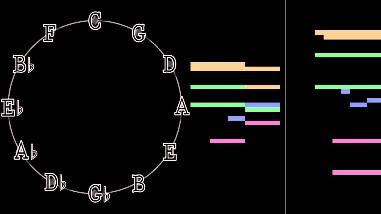 Means End - The Didact - Nox Aurumque [DAT bASS]