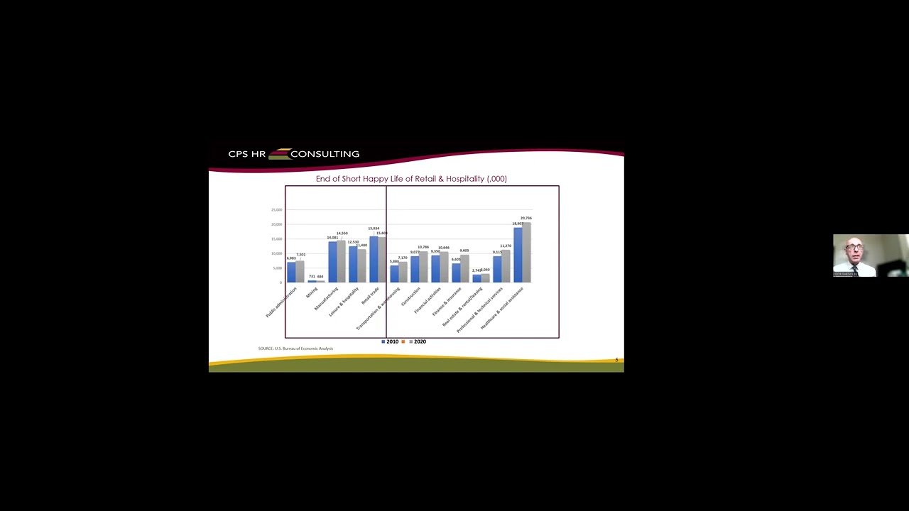 Addressing Common Issues Emerging from Classification and Compensation Studies