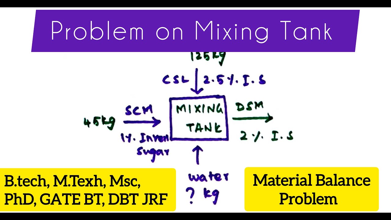 Mixing Tank | Material Balance Problems |Process Calculation | @biotechnotebook